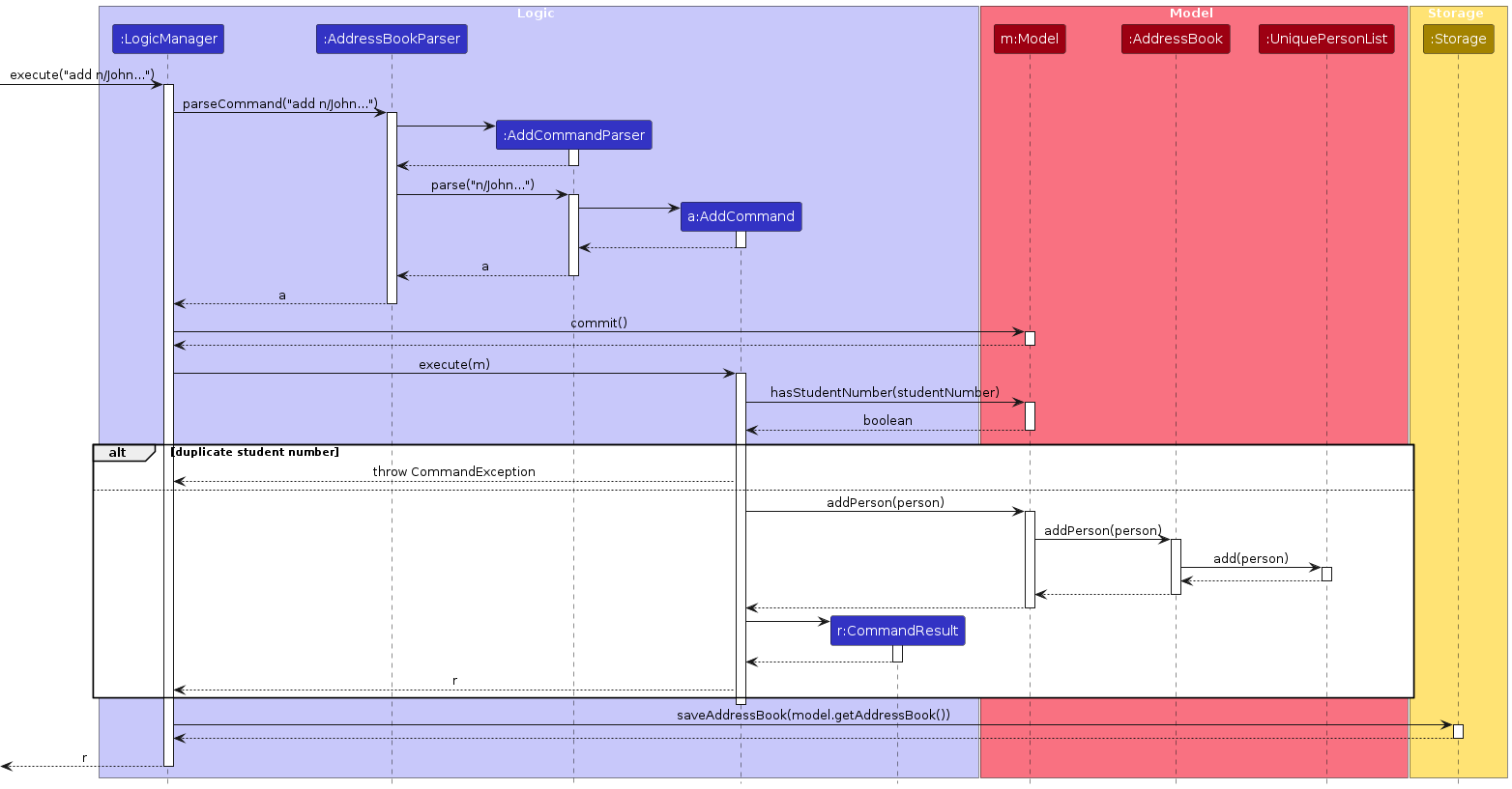 Interactions Inside the Logic Component for the `add` Command